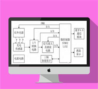 STM32的心率传感器代码